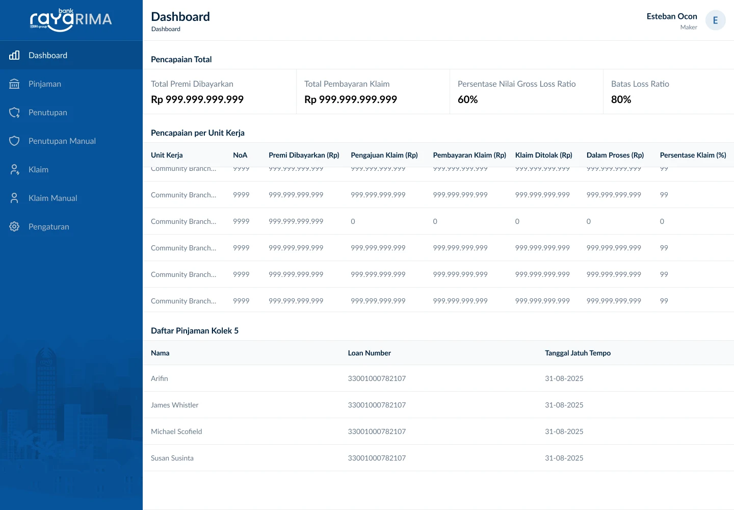 RIMA dashboard screen