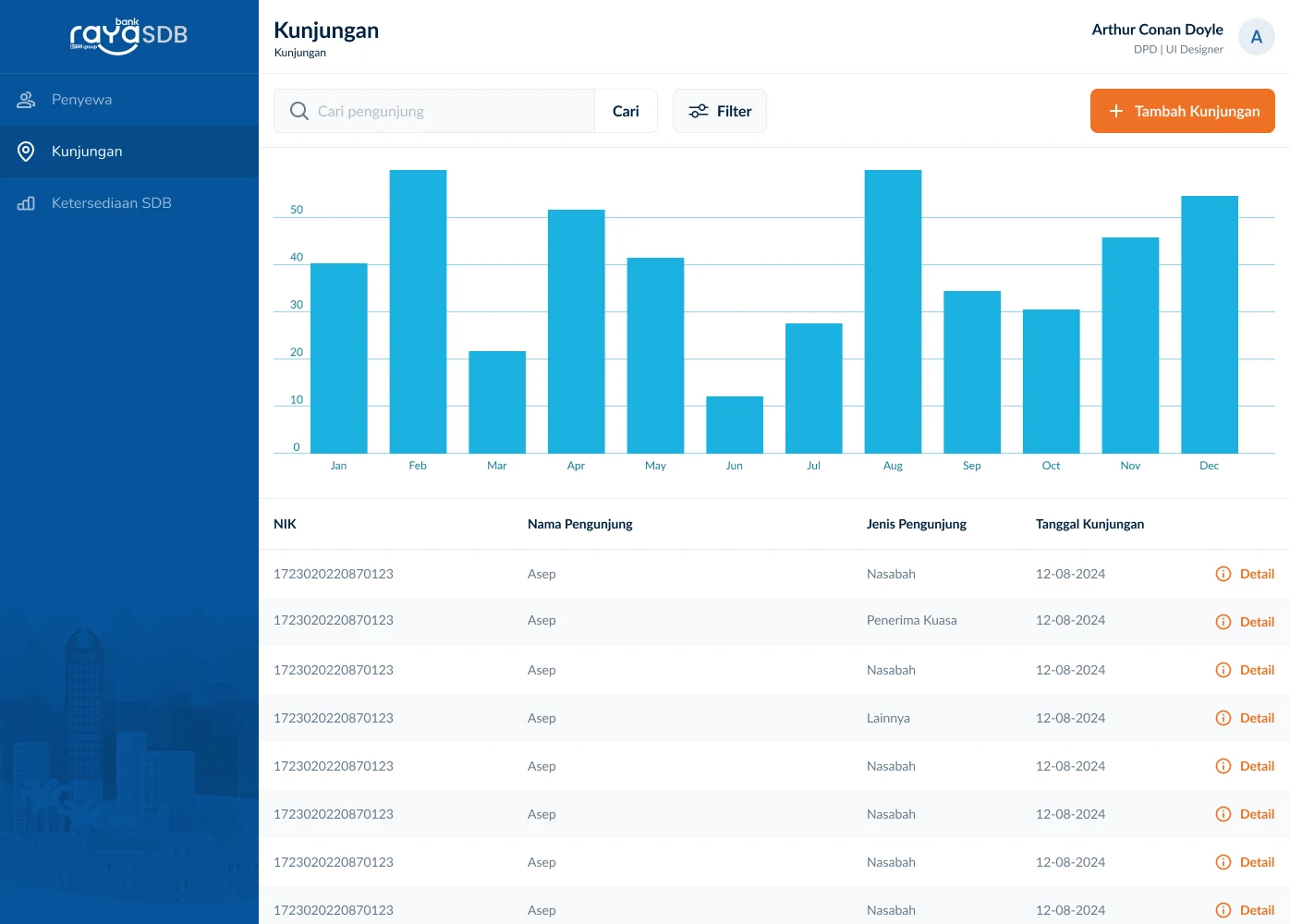 Raya SDB visit tracking screen